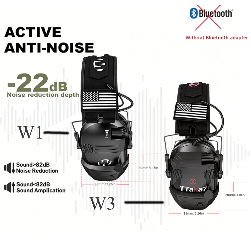 Auriculares Electrónicos para  - Earmuffs Foldable reseña y precio